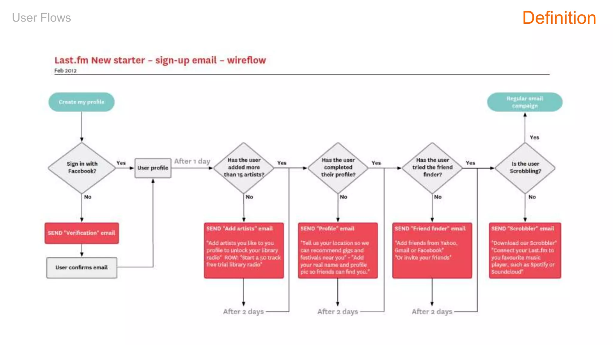 User Flows Definition
 