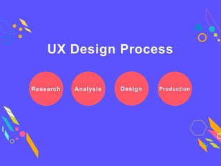 Research Analysis Design Production
UX Design Process
 