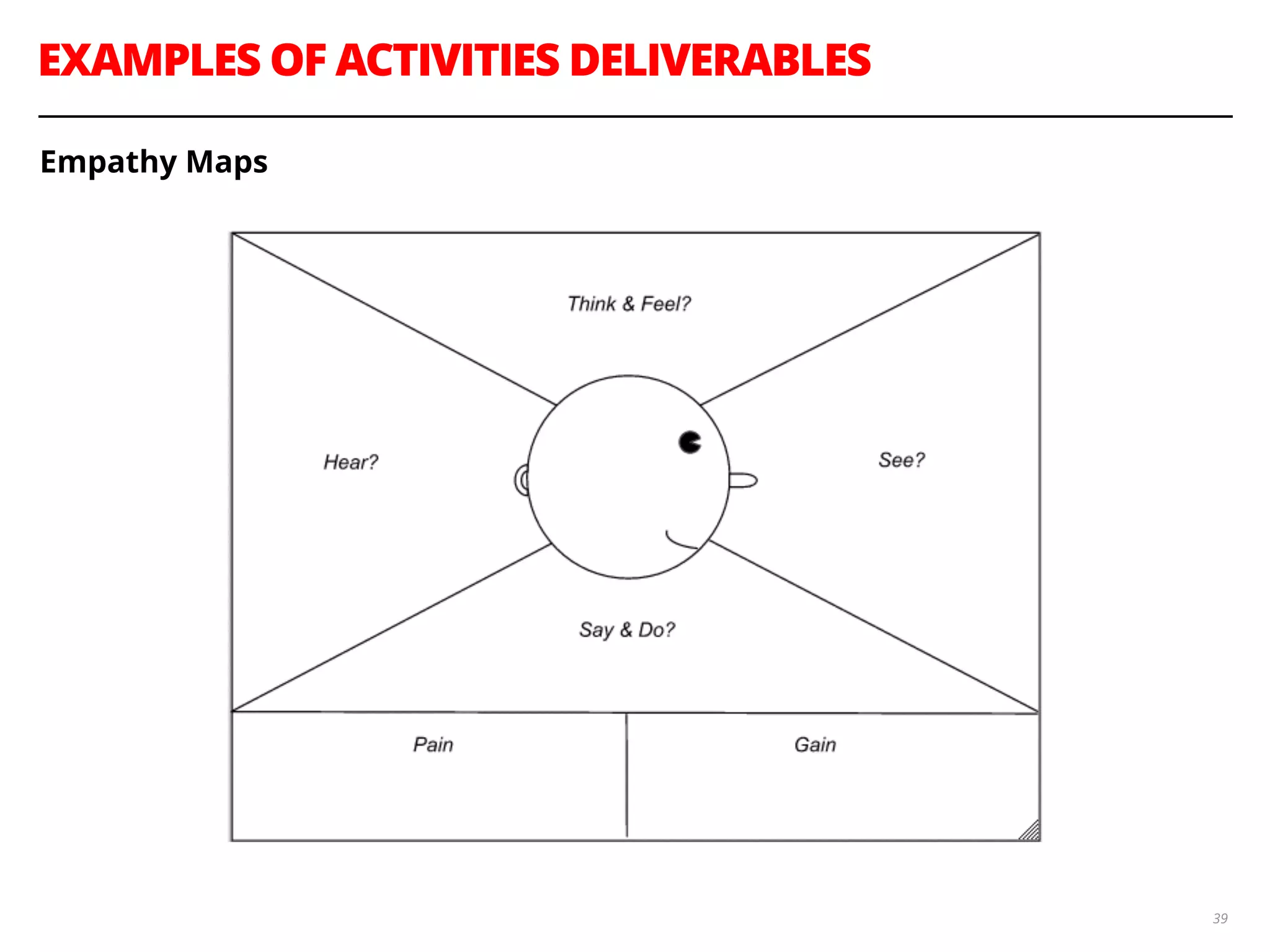 EXAMPLES OF ACTIVITIES DELIVERABLES
39
Empathy Maps
 