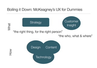 Elements of User Experience 
Source: Jesse James Garrett, “The Elements of User Experience”. 
http://www.jjg.net/elements/pdf/elements.pdf 
 