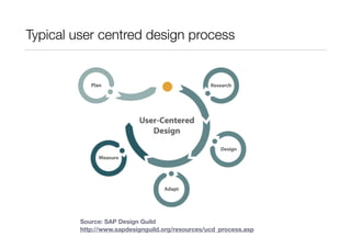 Getting there: typical user centred design process 
Source: SAP Design Guild 
http://www.sapdesignguild.org/resources/ucd_process.asp 
 