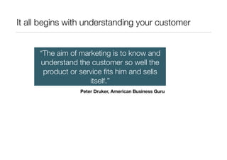 What about lean? 
Research & 
Insights 
 