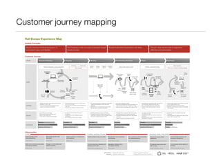Personas: modelling user behaviour 
 