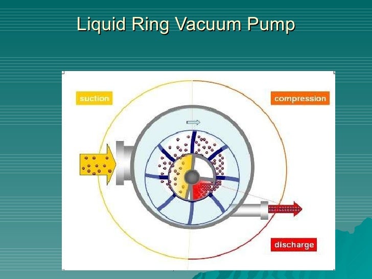 What Is A Liquid Ring Vacuum Pump What Is A Liquid Ring Vacuum Pump