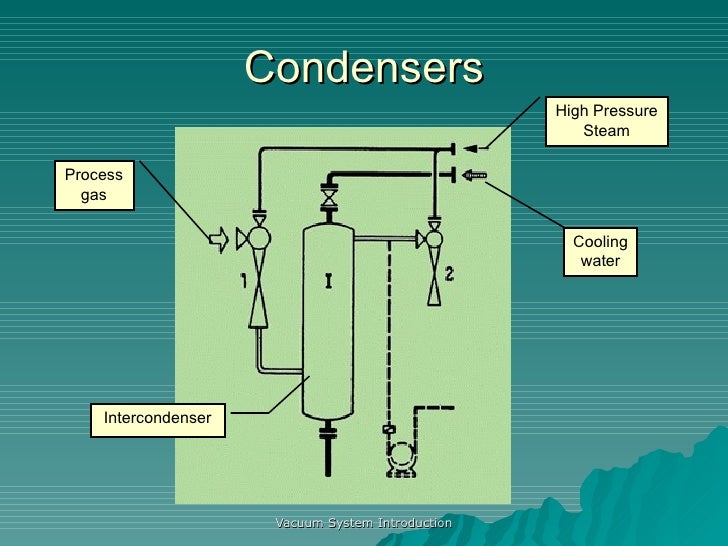 Intro To Vacuum Systems