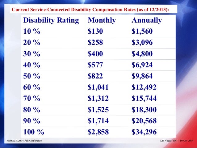 Veterans Benefits Pay Chart 2016