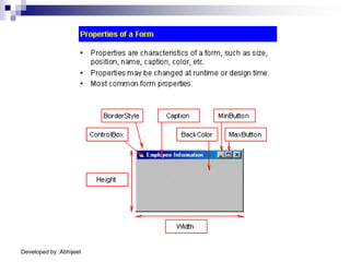 Developed by :Abhijeet
 