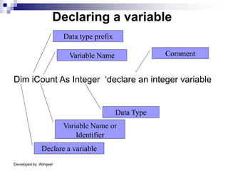 Developed by :Abhijeet
Declaring a variable
Dim iCount As Integer ‘declare an integer variable
Declare a variable
Variable Name or
Identifier
Data type prefix
Variable Name
Data Type
Comment
 