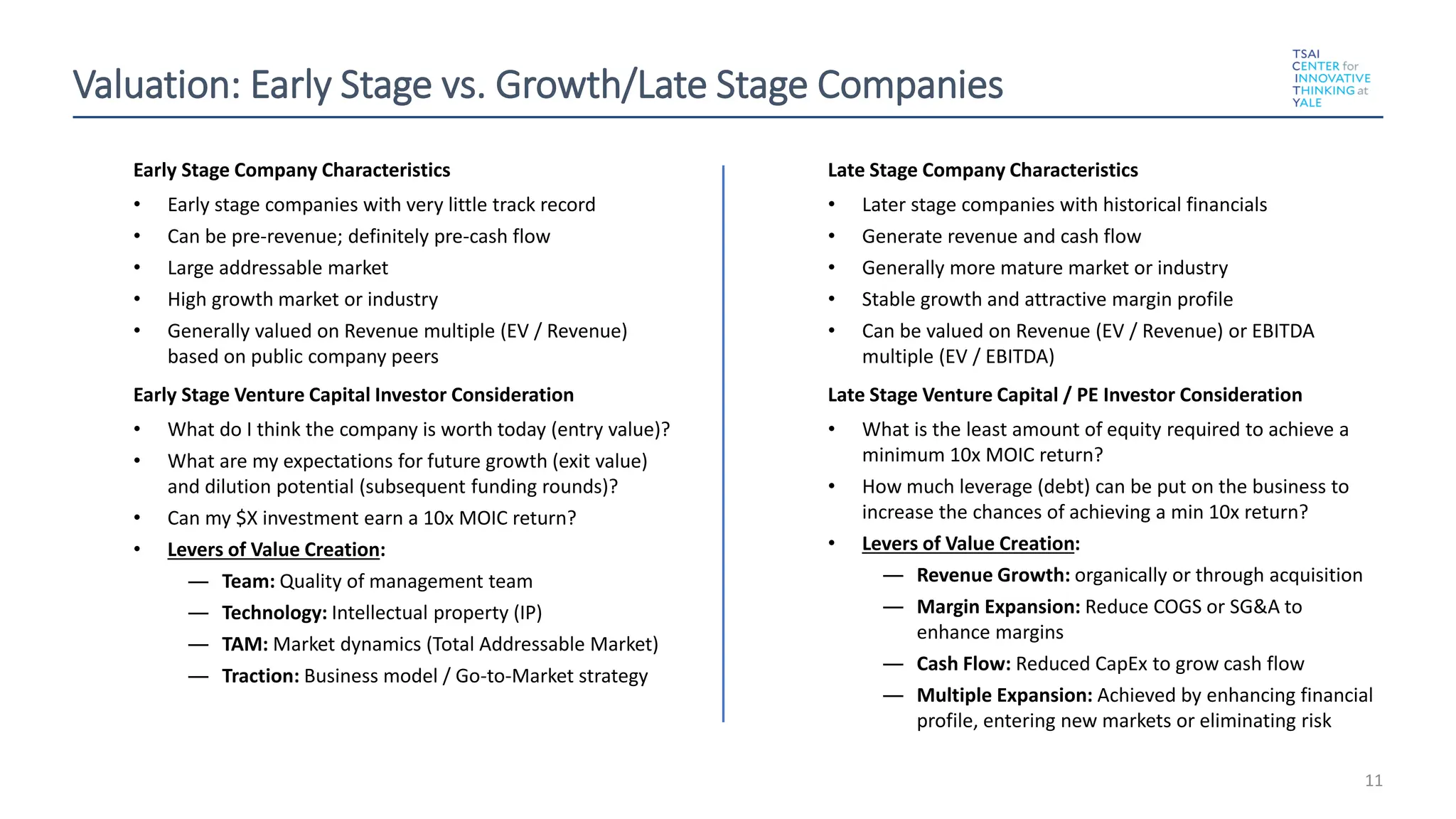 Valuation: Early Stage vs. Growth/Late Stage Companies
11
Early Stage Company Characteristics
• Early stage companies with very little track record
• Can be pre-revenue; definitely pre-cash flow
• Large addressable market
• High growth market or industry
• Generally valued on Revenue multiple (EV / Revenue)
based on public company peers
Early Stage Venture Capital Investor Consideration
• What do I think the company is worth today (entry value)?
• What are my expectations for future growth (exit value)
and dilution potential (subsequent funding rounds)?
• Can my $X investment earn a 10x MOIC return?
• Levers of Value Creation:
― Team: Quality of management team
― Technology: Intellectual property (IP)
― TAM: Market dynamics (Total Addressable Market)
― Traction: Business model / Go-to-Market strategy
Late Stage Company Characteristics
• Later stage companies with historical financials
• Generate revenue and cash flow
• Generally more mature market or industry
• Stable growth and attractive margin profile
• Can be valued on Revenue (EV / Revenue) or EBITDA
multiple (EV / EBITDA)
Late Stage Venture Capital / PE Investor Consideration
• What is the least amount of equity required to achieve a
minimum 10x MOIC return?
• How much leverage (debt) can be put on the business to
increase the chances of achieving a min 10x return?
• Levers of Value Creation:
― Revenue Growth: organically or through acquisition
― Margin Expansion: Reduce COGS or SG&A to
enhance margins
― Cash Flow: Reduced CapEx to grow cash flow
― Multiple Expansion: Achieved by enhancing financial
profile, entering new markets or eliminating risk
 