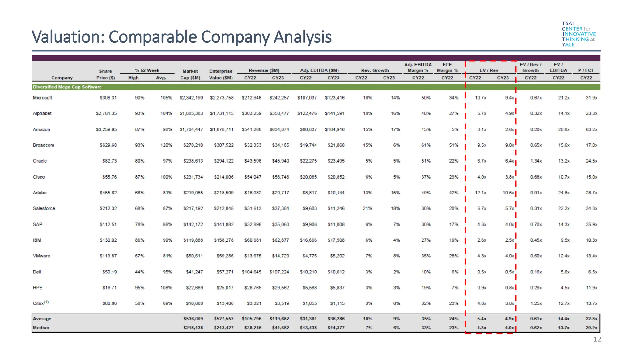 Valuation: Comparable Company Analysis
12
 