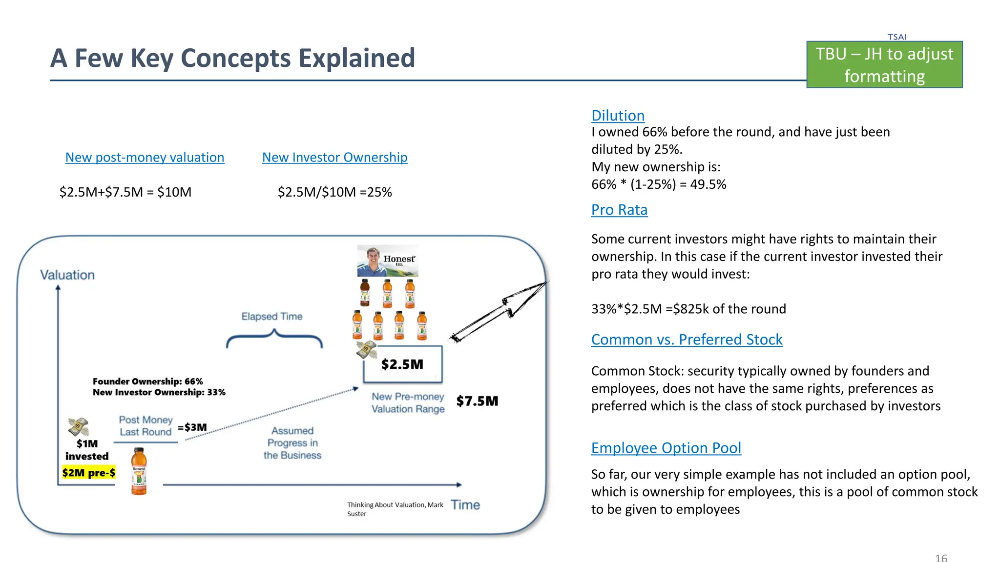 New post-money valuation
$2.5M+$7.5M = $10M
I owned 66% before the round, and have just been
diluted by 25%.
My new ownership is:
66% * (1-25%) = 49.5%
Pro Rata
Some current investors might have rights to maintain their
ownership. In this case if the current investor invested their
pro rata they would invest:
33%*$2.5M =$825k of the round
New Investor Ownership
$2.5M/$10M =25%
Dilution
A Few Key Concepts Explained
Common vs. Preferred Stock
Common Stock: security typically owned by founders and
employees, does not have the same rights, preferences as
preferred which is the class of stock purchased by investors
Employee Option Pool
So far, our very simple example has not included an option pool,
which is ownership for employees, this is a pool of common stock
to be given to employees
TBU – JH to adjust
formatting
 