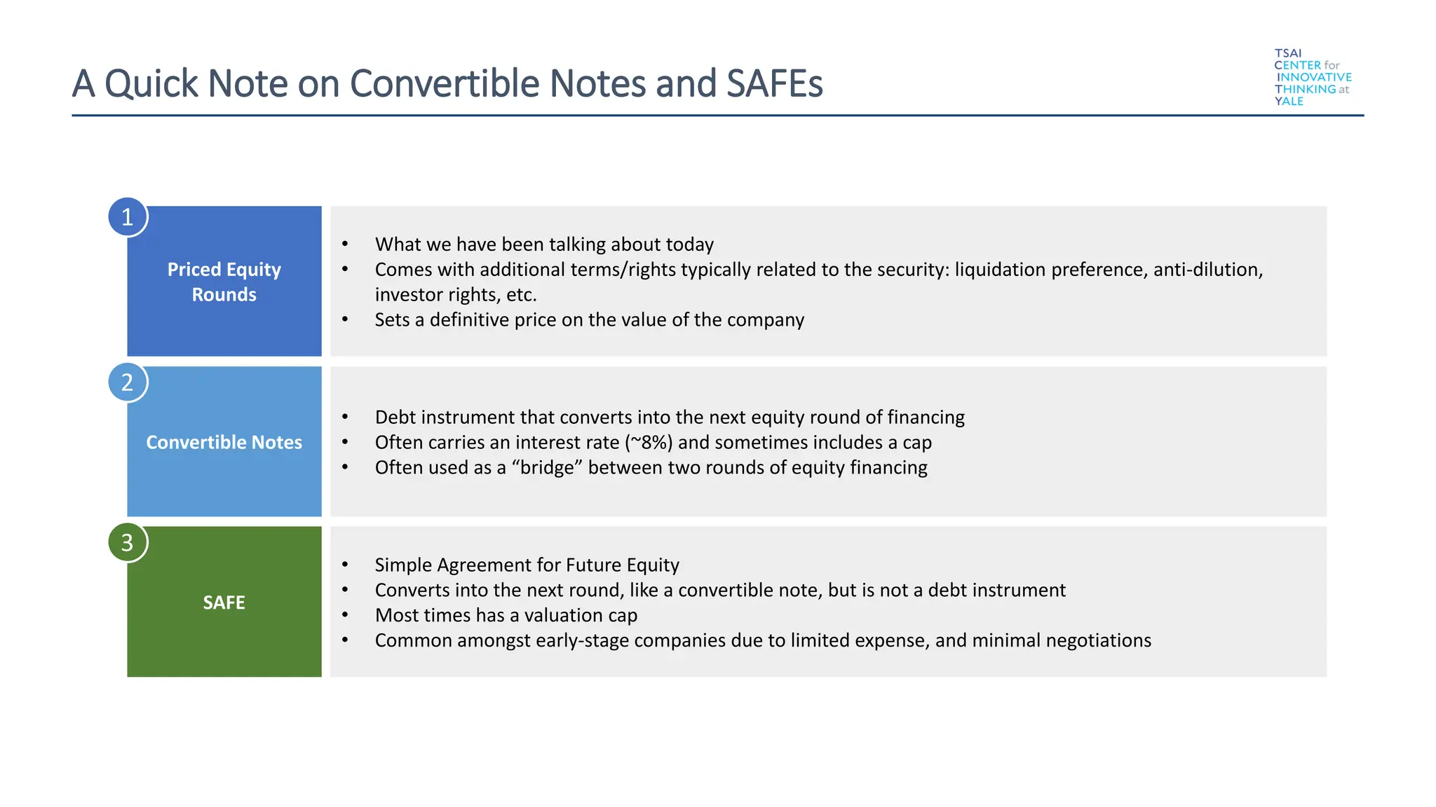 A Quick Note on Convertible Notes and SAFEs
• What we have been talking about today
• Comes with additional terms/rights typically related to the security: liquidation preference, anti-dilution,
investor rights, etc.
• Sets a definitive price on the value of the company
Priced Equity
Rounds
• Debt instrument that converts into the next equity round of financing
• Often carries an interest rate (~8%) and sometimes includes a cap
• Often used as a “bridge” between two rounds of equity financing
Convertible Notes
• Simple Agreement for Future Equity
• Converts into the next round, like a convertible note, but is not a debt instrument
• Most times has a valuation cap
• Common amongst early-stage companies due to limited expense, and minimal negotiations
SAFE
1
2
3
 
