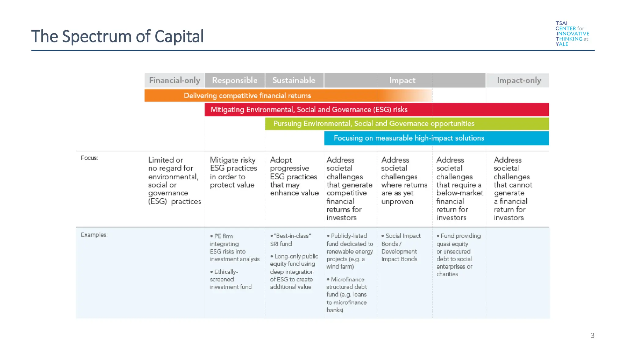 The Spectrum of Capital
3
 