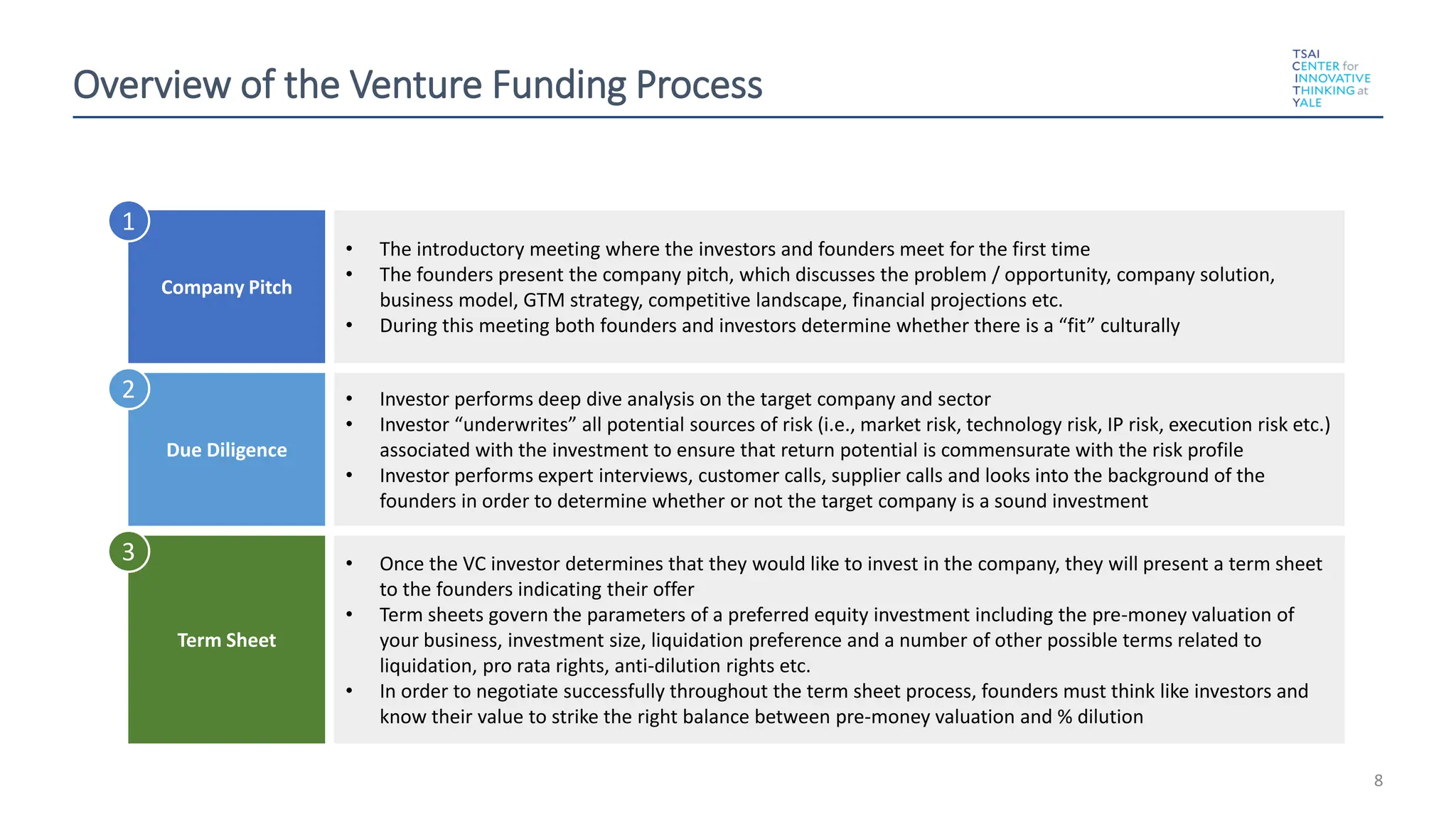 8
Overview of the Venture Funding Process
• The introductory meeting where the investors and founders meet for the first time
• The founders present the company pitch, which discusses the problem / opportunity, company solution,
business model, GTM strategy, competitive landscape, financial projections etc.
• During this meeting both founders and investors determine whether there is a “fit” culturally
Company Pitch
• Investor performs deep dive analysis on the target company and sector
• Investor “underwrites” all potential sources of risk (i.e., market risk, technology risk, IP risk, execution risk etc.)
associated with the investment to ensure that return potential is commensurate with the risk profile
• Investor performs expert interviews, customer calls, supplier calls and looks into the background of the
founders in order to determine whether or not the target company is a sound investment
Due Diligence
• Once the VC investor determines that they would like to invest in the company, they will present a term sheet
to the founders indicating their offer
• Term sheets govern the parameters of a preferred equity investment including the pre-money valuation of
your business, investment size, liquidation preference and a number of other possible terms related to
liquidation, pro rata rights, anti-dilution rights etc.
• In order to negotiate successfully throughout the term sheet process, founders must think like investors and
know their value to strike the right balance between pre-money valuation and % dilution
Term Sheet
1
2
3
 