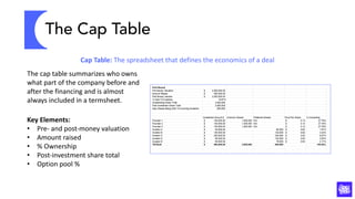 Introduction to Venture Capital | PDF