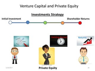 Introduction to venture capital and pvt equity | PPTX