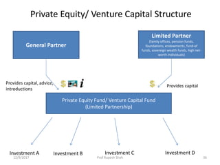 Introduction to venture capital and pvt equity | PPTX