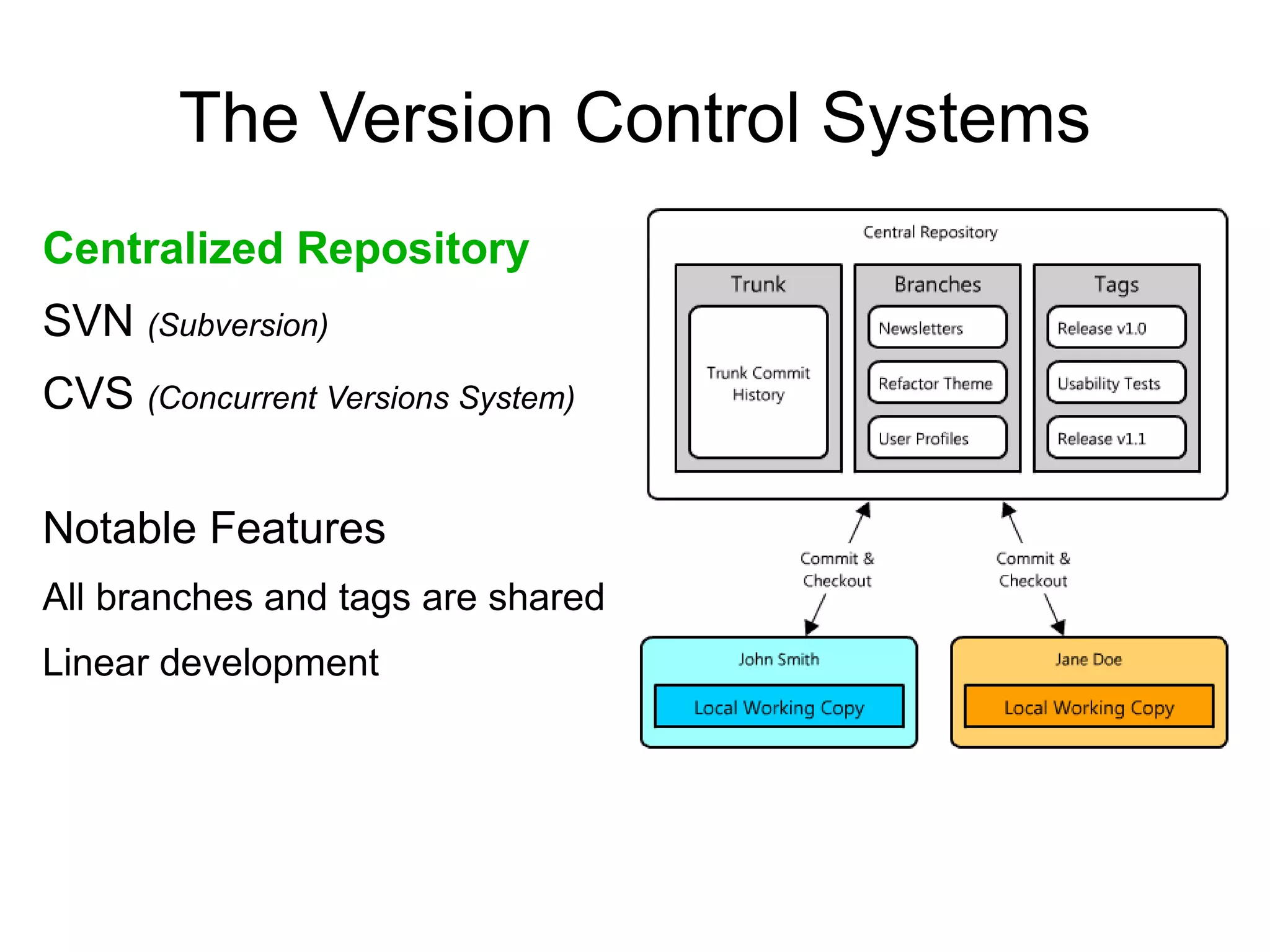 Commit Rinse and Repeat! 