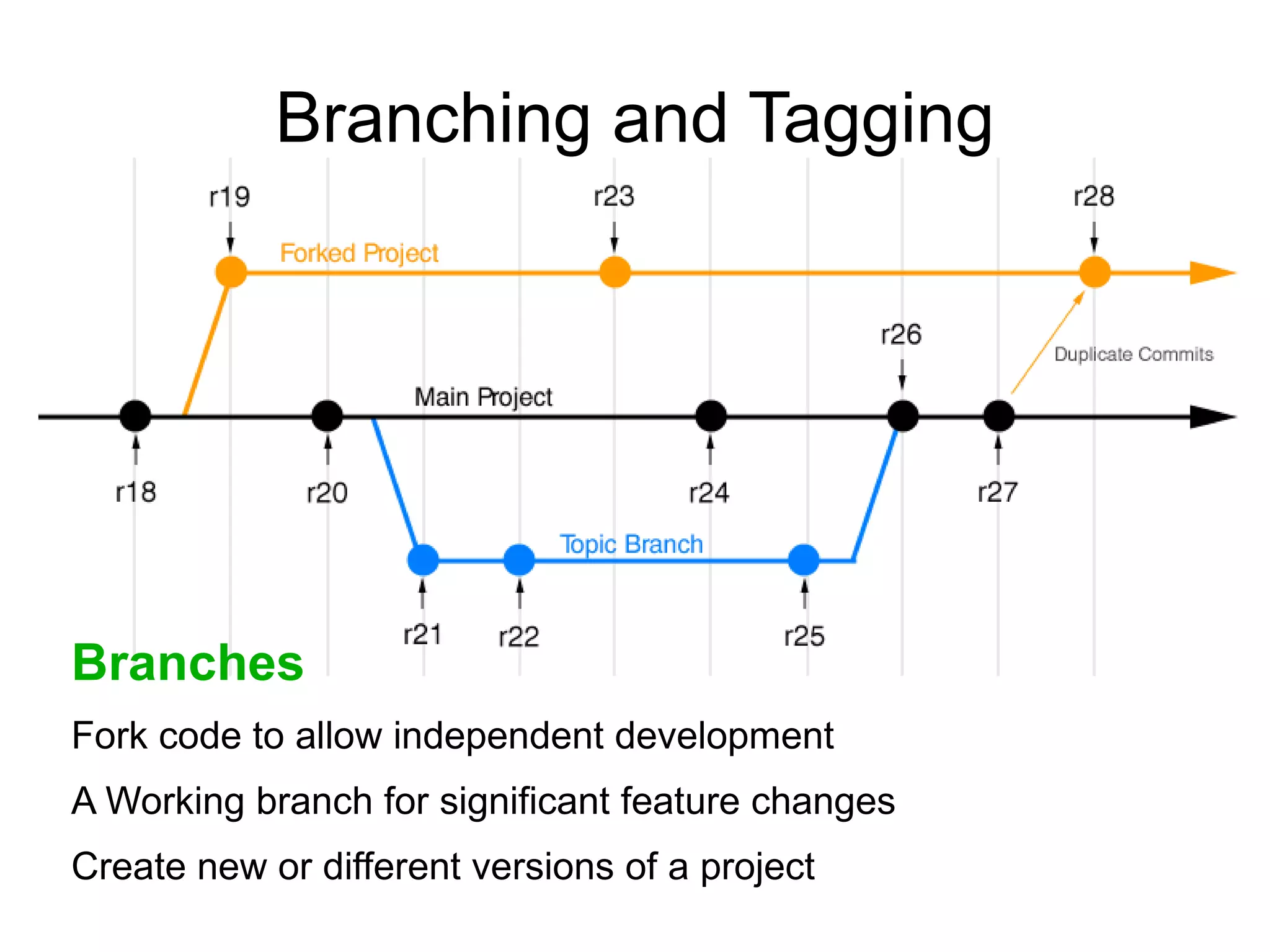 Typical Workflow Make your changes 