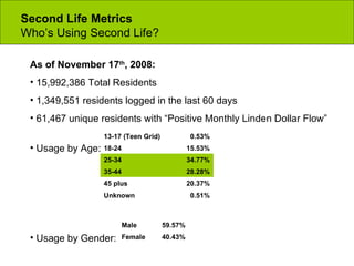 Second Life Metrics Who’s Using Second Life? As of November 17 th , 2008: 15,992,386 Total Residents 1,349,551 residents logged in the last 60 days 61,467 unique residents with “Positive Monthly Linden Dollar Flow”  Usage by Age: Usage by Gender: 0.51% Unknown 20.37% 45 plus 28.28% 35-44 34.77% 25-34 15.53% 18-24 0.53% 13-17 (Teen Grid) 40.43% Female 59.57% Male 