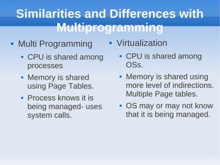 Intro to virtualization | PPT