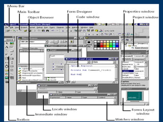 Introduction to Visual Basic | PPT | Programming Languages | Computing