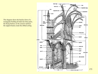 173
This diagram shows the basilica form of a
rectangular building divided into three parts,
the flying buttress on the exterior and how
the support beams create the ribbed ceiling.
 