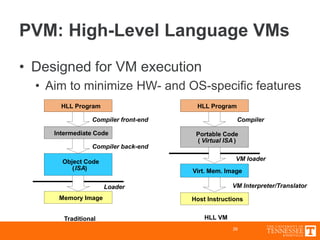 introduction to virtual machine and awareness | PDF