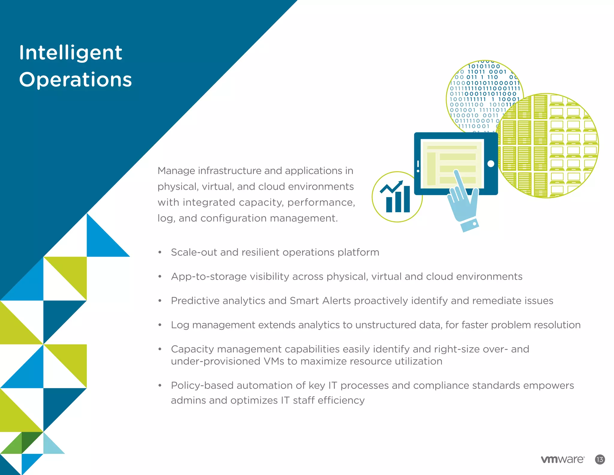 Intelligent
Operations
13
Manage infrastructure and applications in
physical, virtual, and cloud environments
with integrated capacity, performance,
log, and configuration management.
•		 Scale-out and resilient operations platform
•		 App-to-storage visibility across physical, virtual and cloud environments
•		 Predictive analytics and Smart Alerts proactively identify and remediate issues
•		 Log management extends analytics to unstructured data, for faster problem resolution
•		 Capacity management capabilities easily identify and right-size over- and
		 under-provisioned VMs to maximize resource utilization
•		 Policy-based automation of key IT processes and compliance standards empowers
		 admins and optimizes IT staff efficiency
 