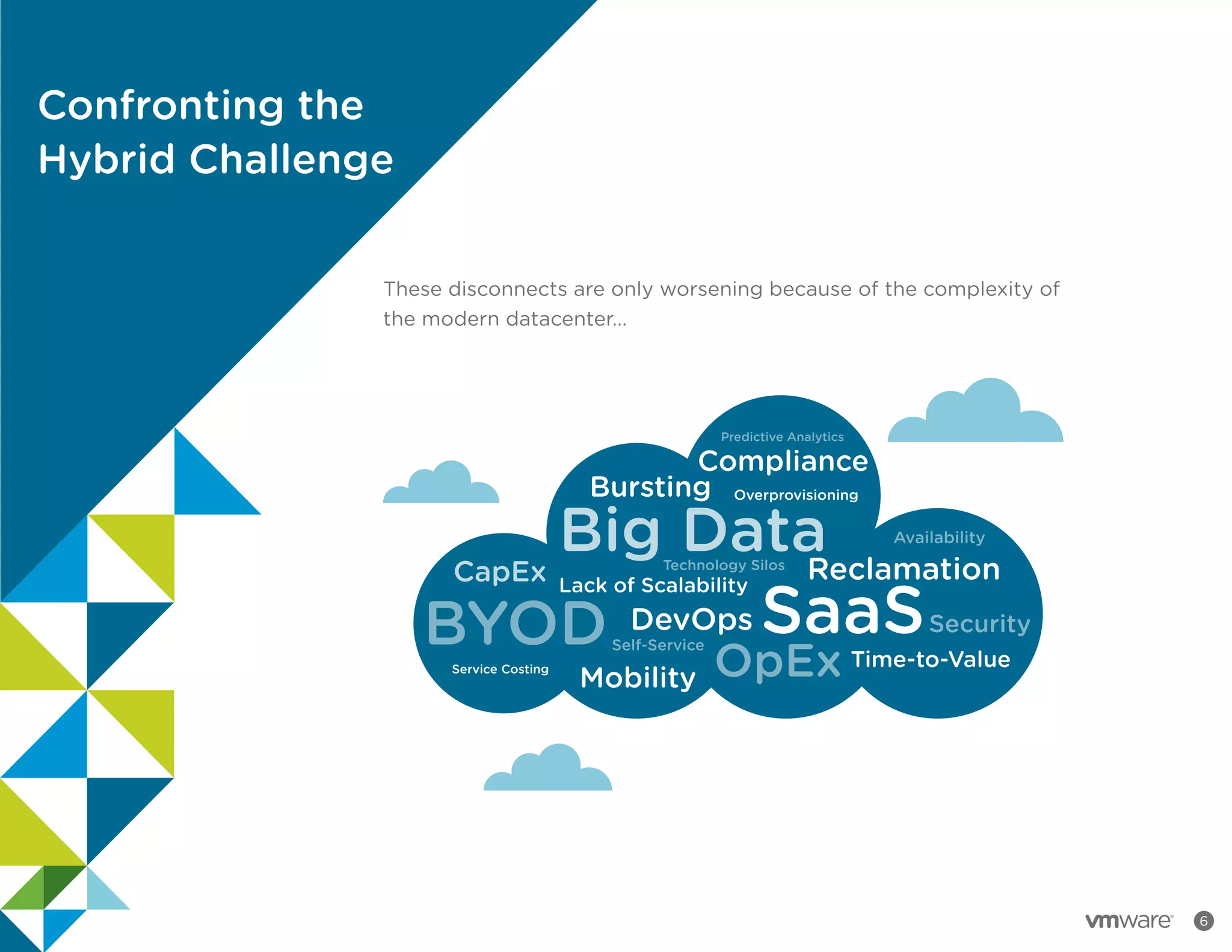 6
Confronting the
Hybrid Challenge
These disconnects are only worsening because of the complexity of
the modern datacenter...
Security
Service Costing
Overprovisioning
Shadow IT
Big Data
DevOps
Self-Service
Time-to-Value
Technology Silos
Lack of Scalability
Availability
CapEx
SaaS
Compliance
Reclamation
Predictive Analytics
Bursting
Mobility
BYOD
OpEx
 