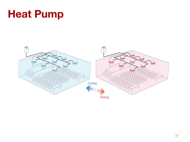 Introduction to VRF | PDF | Home Appliances | Home & Garden