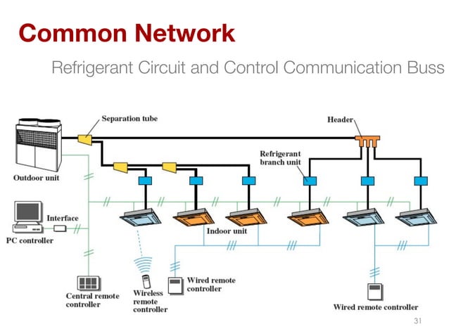 Introduction to VRF | PDF | Home Appliances | Home & Garden