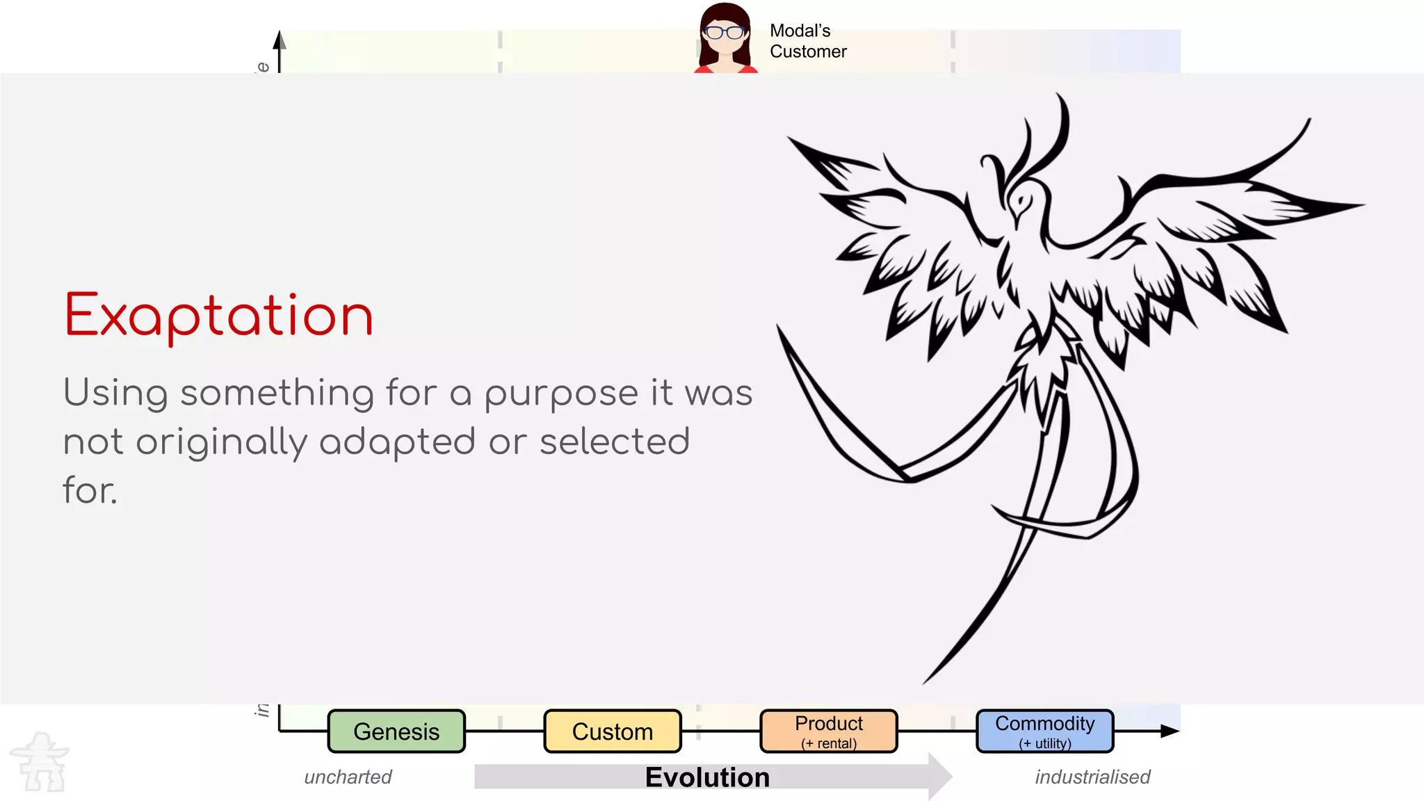 Evolution
ValueChainvisibleinvisible
Genesis Custom Product
(+ rental)
Commodity
(+ utility)
uncharted industrialised
Modal’s
Customer
E-commerce Site
E-commerce
Platform as a
Service
(eg: SFCC,
Shopify)
Hosting
(eg: AWS,
Azure, Google
Cloud)
E-commerce
Framework
User Interface
Customisations
Third Party
Integrations
User Experience
& Interface
Design
Bespoke
Customisations
E-commerce
Consulting
Technical
Support
Modal
Digital’s
Value
Chain
COVID-19
impact
✘
✘
cost⬇
efficiency⬆
Exaptation
Using something for a purpose it was
not originally adapted or selected
for.
 
