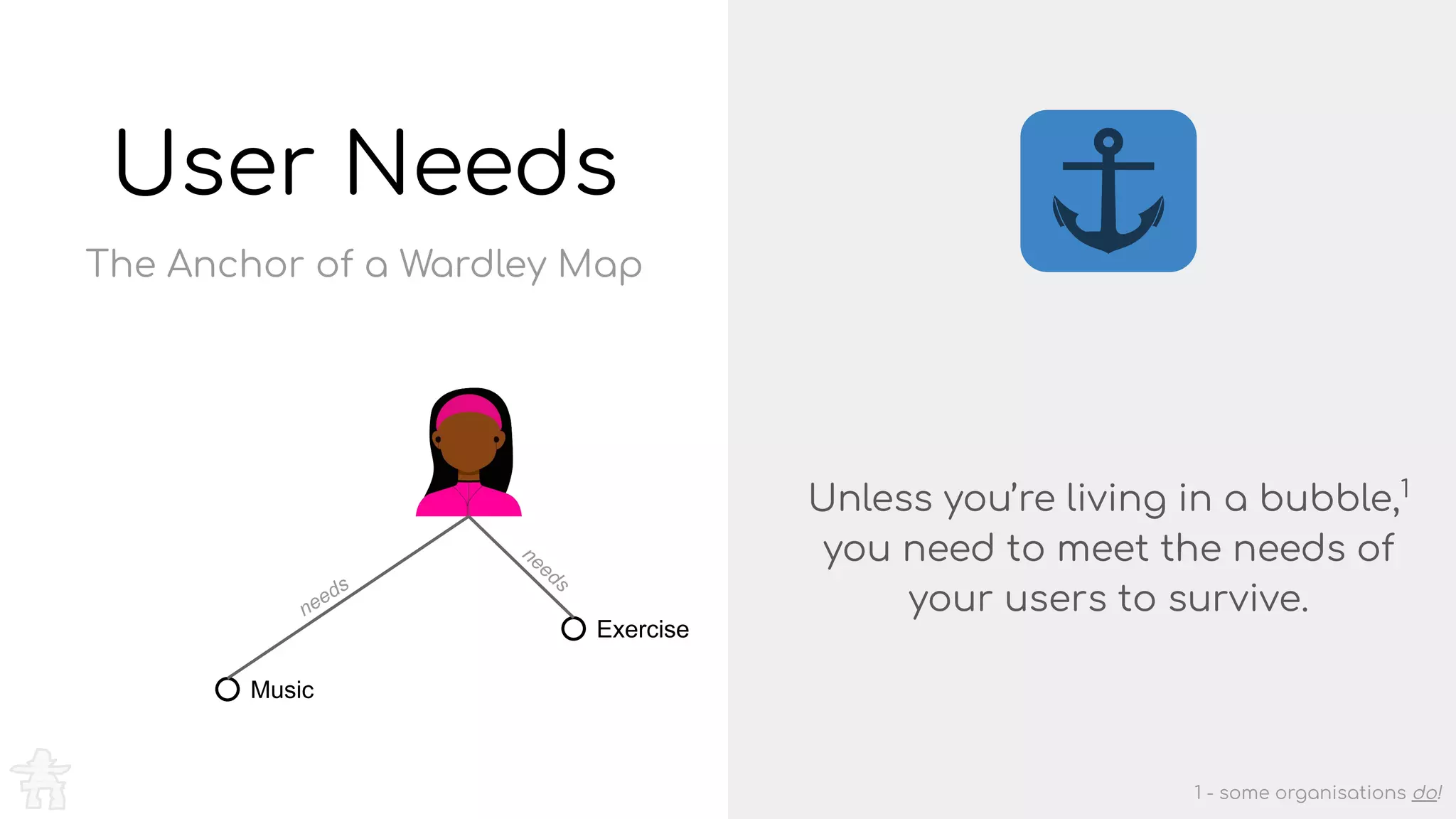 Unless you’re living in a bubble,1
you need to meet the needs of
your users to survive.
User Needs
Exercise
needs
Music
needs
The Anchor of a Wardley Map
1 - some organisations do!
 