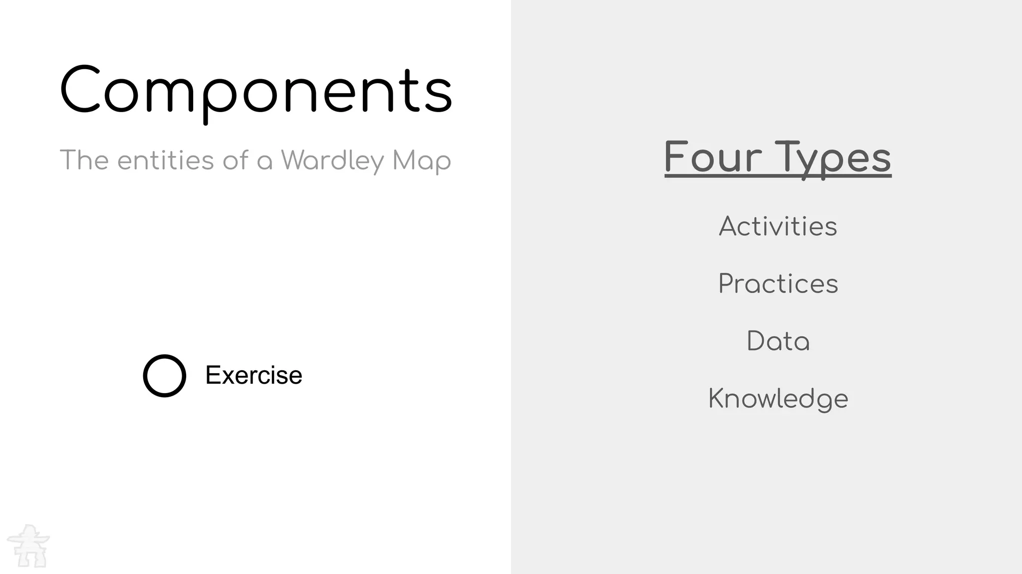 Four Types
Activities
Practices
Data
Knowledge
Components
Exercise
The entities of a Wardley Map
 