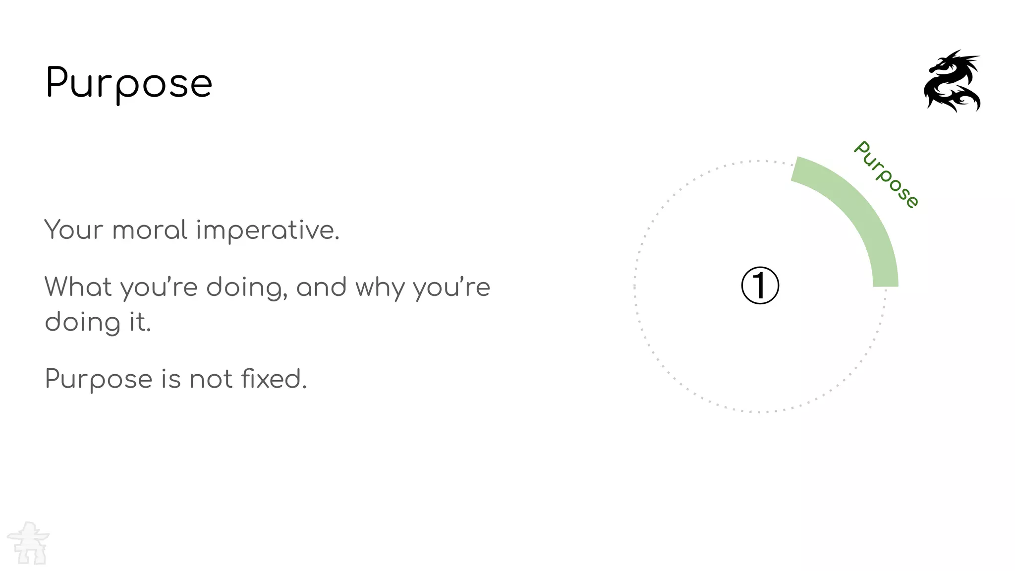 Purpose
Your moral imperative.
What you’re doing, and why you’re
doing it.
Purpose is not ﬁxed.
Purpose
①
 