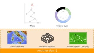 Another day :-)
Maps Strategy Cycle
Climatic Patterns Universal Doctrine Context Speciﬁc Gameplay
Principles
✘
✘o
✘o
✘o
✘o
✘o
o
 