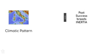 Inertia
Climatic Pattern
Past
Success
breeds
INERTIA
 