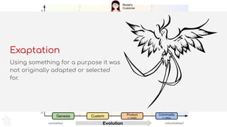 Evolution
ValueChainvisibleinvisible
Genesis Custom Product
(+ rental)
Commodity
(+ utility)
uncharted industrialised
Modal’s
Customer
E-commerce Site
E-commerce
Platform as a
Service
(eg: SFCC,
Shopify)
Hosting
(eg: AWS,
Azure, Google
Cloud)
E-commerce
Framework
User Interface
Customisations
Third Party
Integrations
User Experience
& Interface
Design
Bespoke
Customisations
E-commerce
Consulting
Technical
Support
Modal
Digital’s
Value
Chain
COVID-19
impact
✘
✘
cost⬇
efficiency⬆
Exaptation
Using something for a purpose it was
not originally adapted or selected
for.
 