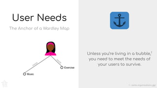 Unless you’re living in a bubble,1
you need to meet the needs of
your users to survive.
User Needs
Exercise
needs
Music
needs
The Anchor of a Wardley Map
1 - some organisations do!
 