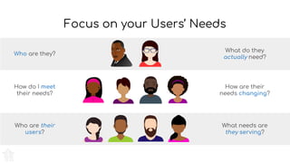 Who are they?
What do they
actually need?
What needs are
they serving?
Who are their
users?
Focus on your Users’ Needs
How are their
needs changing?
How do I meet
their needs?
 