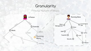 Granularity
Fractal Nature of Maps
E-commerce
Site
Exercise
needs
Music
needs
Trainers
Studio
Running StoreA Person
Store
Running
Store
Stock
Management
Staff
Lighting
HVAC
Electricity
Security
Treadmill
Electricity
 
