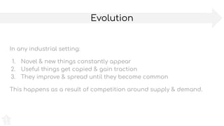 Evolution
In any industrial setting:
1. Novel & new things constantly appear
2. Useful things get copied & gain traction
3. They improve & spread until they become common
This happens as a result of competition around supply & demand.
 
