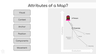 Attributes of a Map?
Exercise
needs
Trainers
Studio
A Person
Electricity
Visibility
Evolution
Personal
Trainer
Visual
Context
Position
Components
Movement
Anchor
 