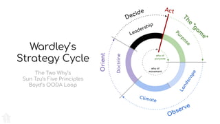 Decide Act
Purpose
The
“gam
e”
Landscape
Climate
Doctrine
Leadership
Orient
Observe
why of
purpose
why of
movement
Wardley’s
Strategy Cycle
The Two Why’s
Sun Tzu’s Five Principles
Boyd’s OODA Loop
 