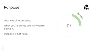 Purpose
Your moral imperative.
What you’re doing, and why you’re
doing it.
Purpose is not ﬁxed.
Purpose
①
 