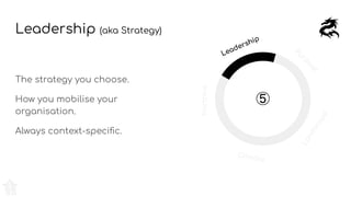 Leadership (aka Strategy)
The strategy you choose.
How you mobilise your
organisation.
Always context-speciﬁc.
Purpose
Landscape
Climate
Doctrine
Leadership
⑤
 