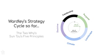 Purpose
Landscape
Climate
Doctrine
Leadership
⑤
Purpose
Landscape
Climate
Doctrine
Leadership
why of
purpose
why of
movement
Wardley’s Strategy
Cycle so far…
The Two Why’s
Sun Tzu’s Five Principles
 