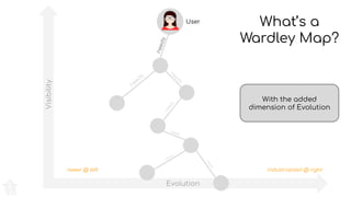Visibility
Evolution
What’s a
Wardley Map?
User
needs
needs
needs
needs
needs
needs
needs
With the added
dimension of Evolution
newer @ left industrialised @ right
 