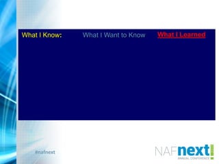 #nafnext
What I LearnedWhat I Want to KnowWhat I Know:
 